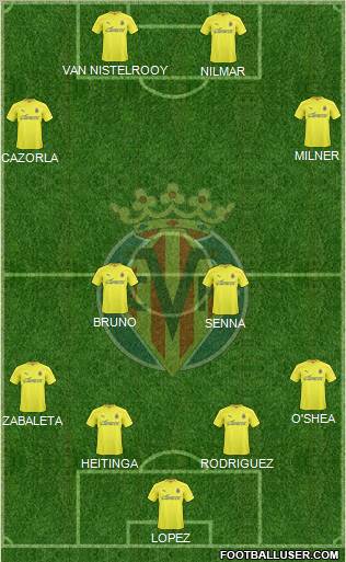 Villarreal C.F., S.A.D. Formation 2011