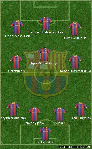 F.C. Barcelona Formation 2011
