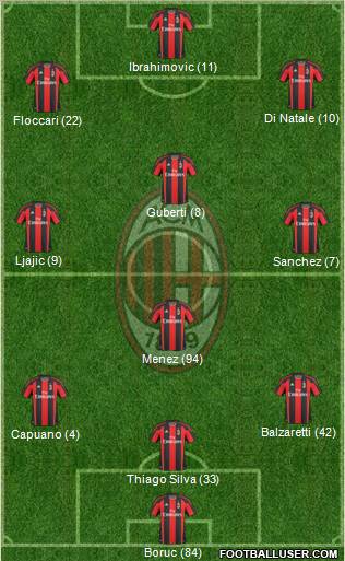 A.C. Milan Formation 2011