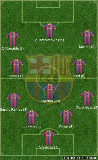 F.C. Barcelona Formation 2011