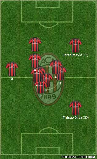 A.C. Milan Formation 2011