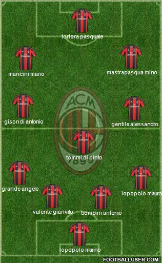A.C. Milan Formation 2011