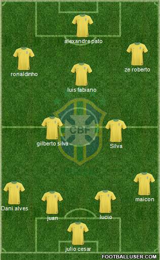 Brazil 4-1-2-3 football formation