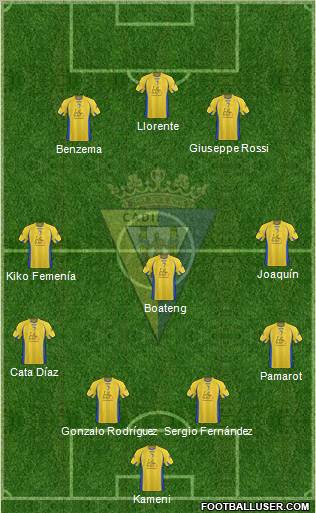 Cádiz C.F., S.A.D. football formation