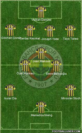 Fenerbahçe SK Formation 2011