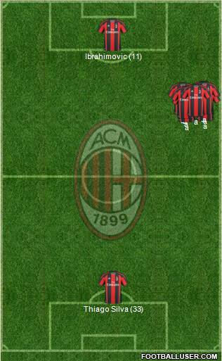 A.C. Milan Formation 2011