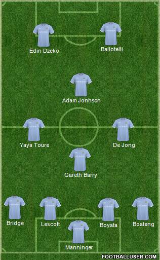 Manchester City Formation 2011
