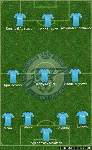 Zenit St. Petersburg Formation 2011