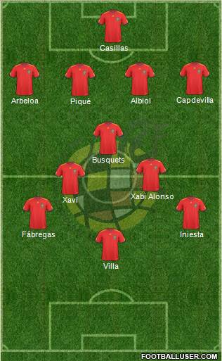 Spain Formation 2011