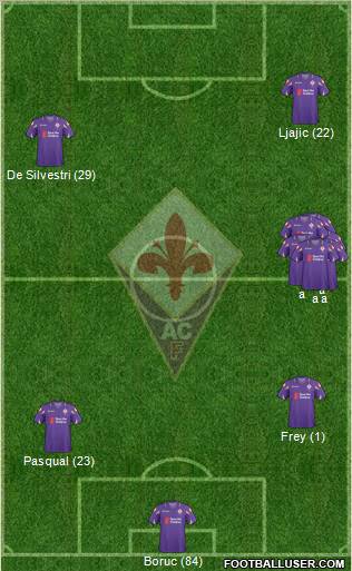 Fiorentina Formation 2011
