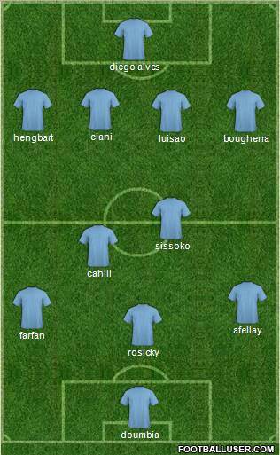 Europa League Team Formation 2011