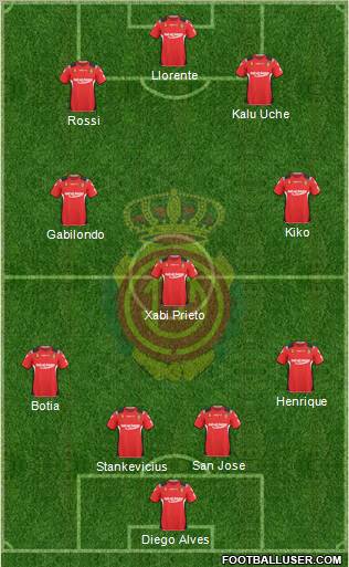 R.C.D. Mallorca S.A.D. football formation