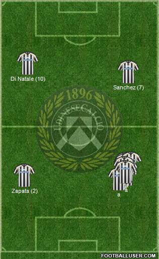 Udinese 4-5-1 football formation