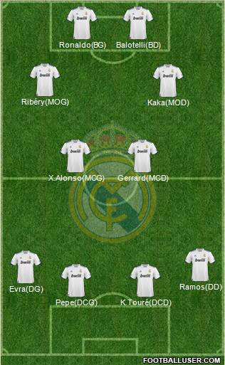 Real Madrid C.F. Formation 2011