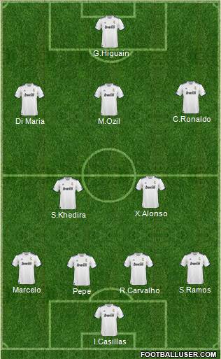R. Madrid Castilla Formation 2011