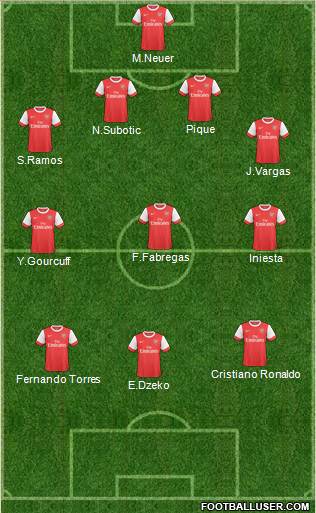 Arsenal Formation 2011