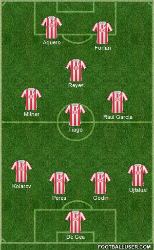 Atlético Madrid B Formation 2011