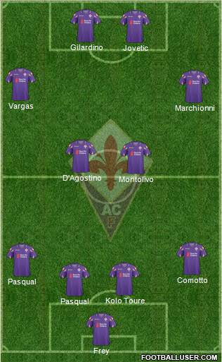 Fiorentina Formation 2011
