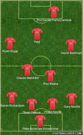 Nottingham Forest Formation 2011