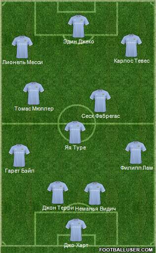 Manchester City Formation 2011