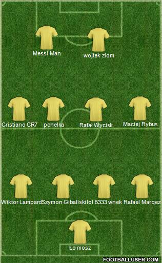 Dream Team Formation 2011