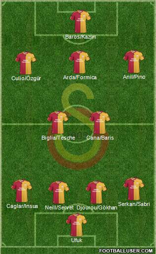 Galatasaray SK Formation 2011