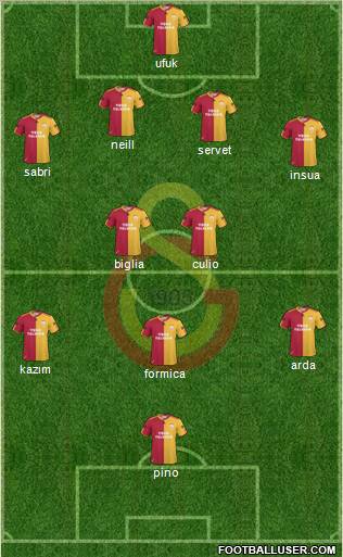 Galatasaray SK Formation 2011