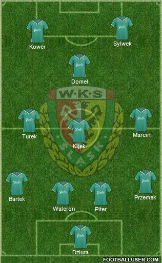 WKS Slask Wroclaw Formation 2011