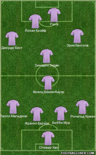 Fifa Team Formation 2011