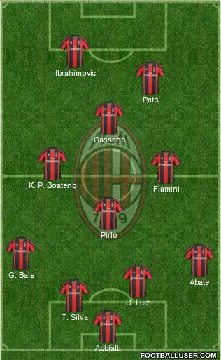 A.C. Milan Formation 2011