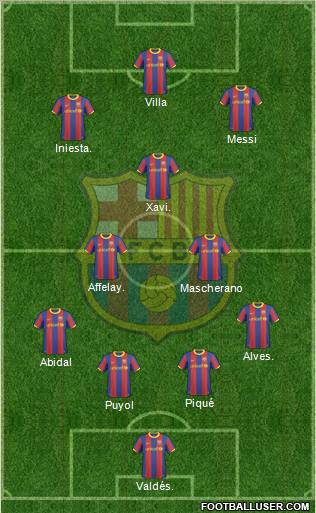 F.C. Barcelona Formation 2011