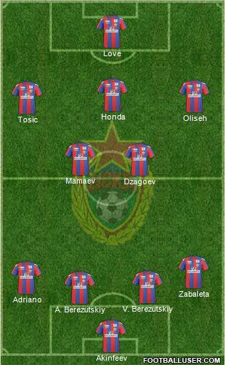 CSKA Moscow Formation 2011