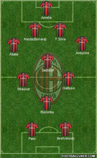 A.C. Milan Formation 2011