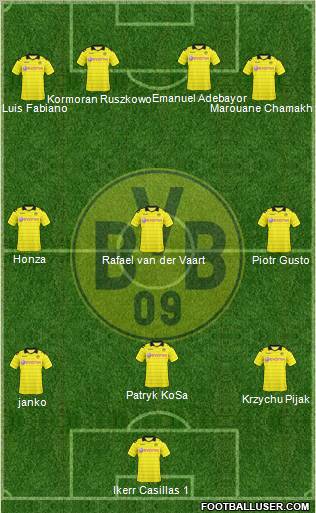Borussia Dortmund Formation 2011