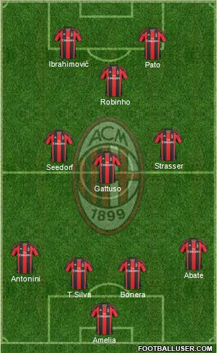 A.C. Milan Formation 2011