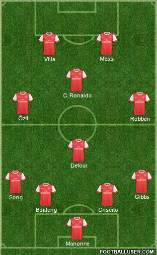 Arsenal Formation 2011