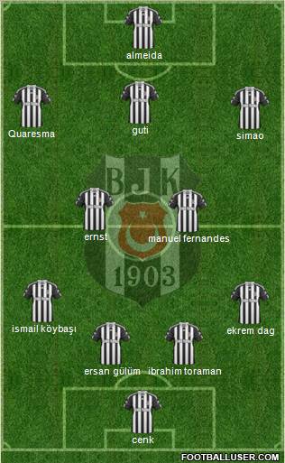 Besiktas JK Formation 2011