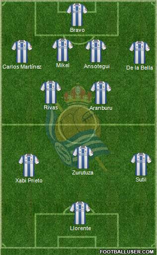 Real Sociedad S.A.D. Formation 2011