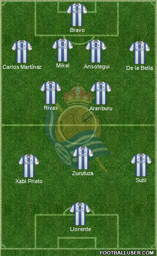 Real Sociedad S.A.D. football formation