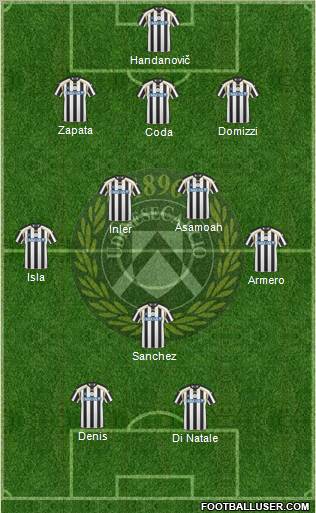 Udinese Formation 2011