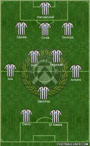 Udinese 3-4-1-2 football formation