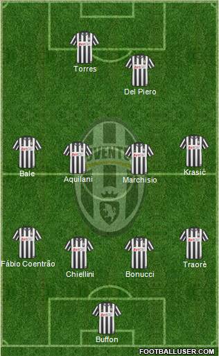 Juventus Formation 2011