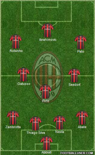 A.C. Milan Formation 2011