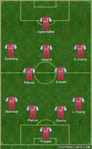 Aston Villa Formation 2011
