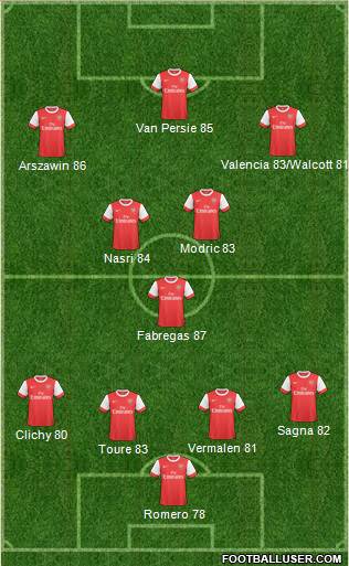 Arsenal Formation 2011