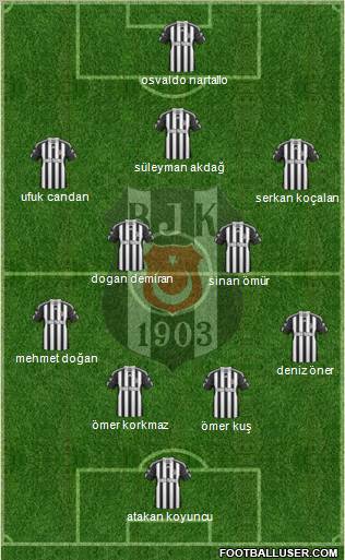 Besiktas JK Formation 2011