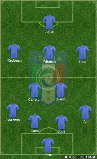 Italy football formation