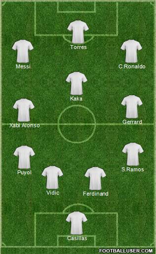 Dream Team Formation 2011