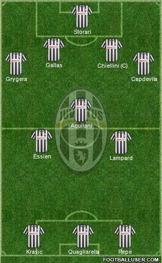 Juventus Formation 2011