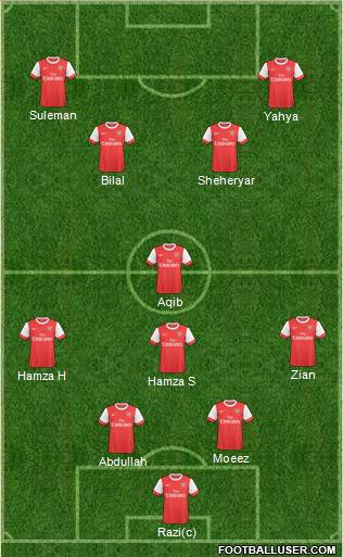 Arsenal Formation 2011